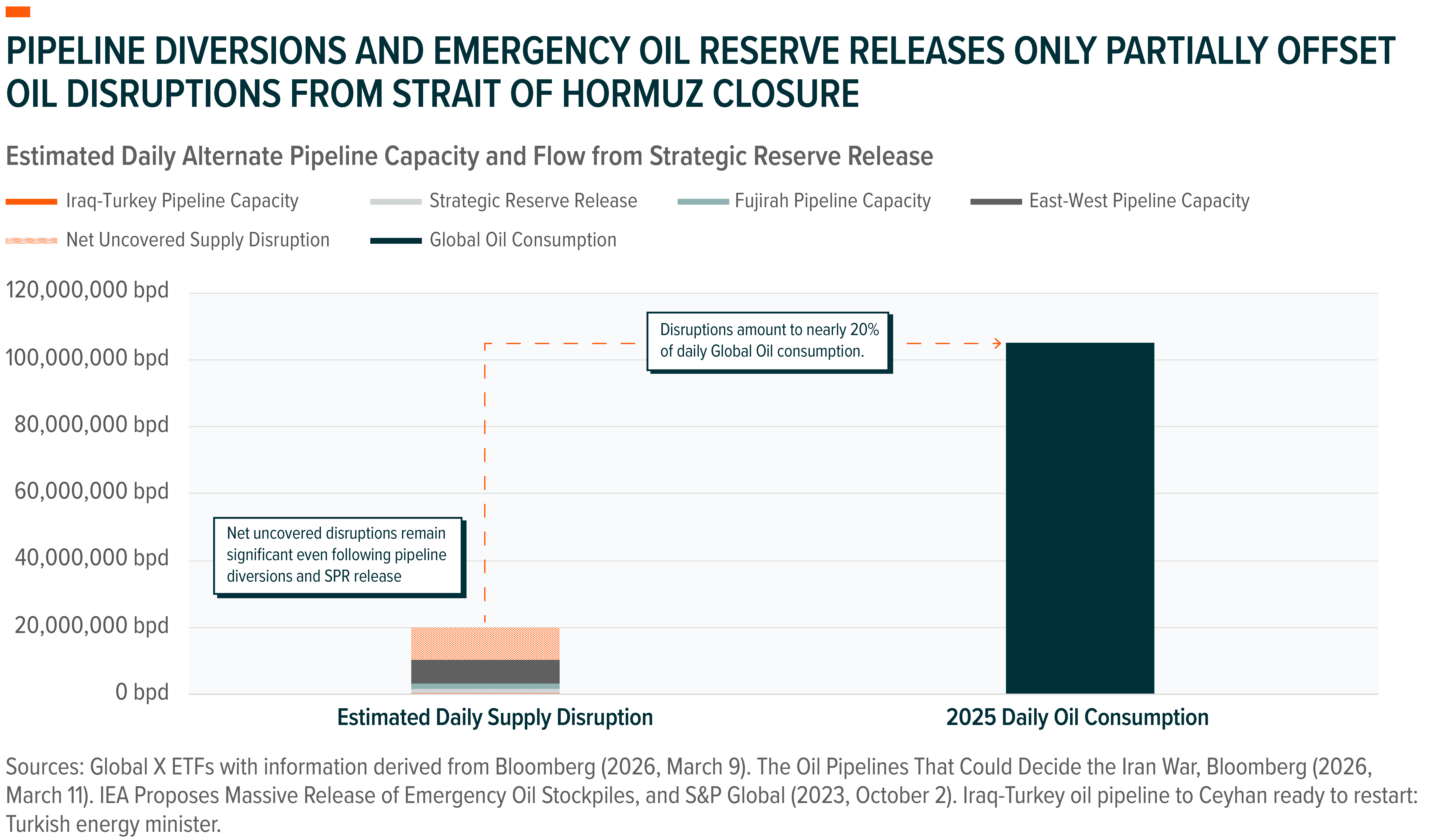260330 - Third Gulf War_01.png